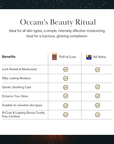 Occam's Beauty Ritual