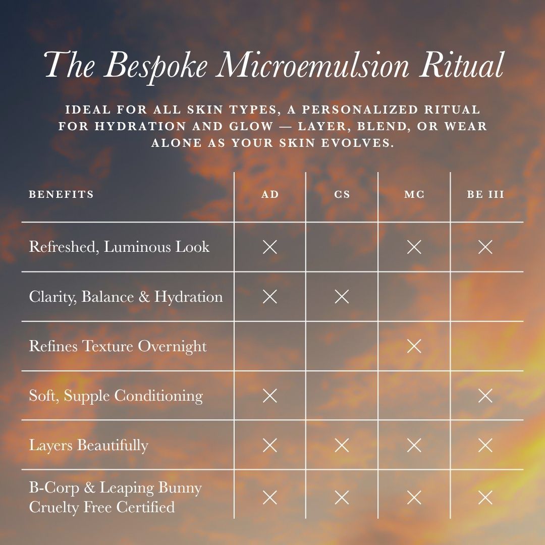 The Bespoke Microemulsion Ritual